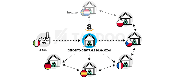 Amazon PAN-EU